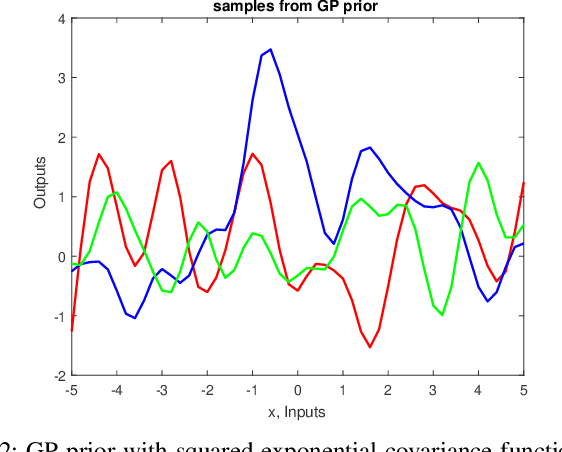 Figure 4 for Gaussian Process-based Spatial Reconstruction of Electromagnetic fields