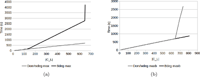 Figure 4 for Efficient Multiple Constraint Acquisition