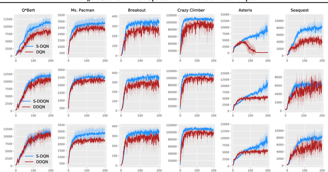 Figure 1 for Revisiting the Softmax Bellman Operator: Theoretical Properties and Practical Benefits