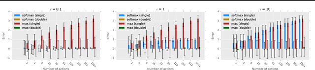 Figure 4 for Revisiting the Softmax Bellman Operator: Theoretical Properties and Practical Benefits