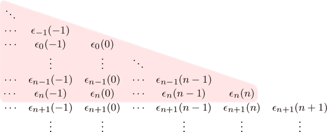 Figure 1 for On Incorporating Forecasts into Linear State Space Model Markov Decision Processes