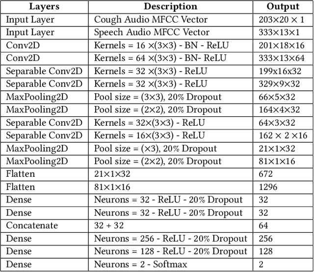 Figure 4 for TinyM$^2$Net: A Flexible System Algorithm Co-designed Multimodal Learning Framework for Tiny Devices