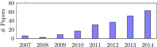 Figure 1 for Space-Time Representation of People Based on 3D Skeletal Data: A Review