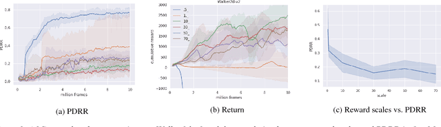 Figure 3 for ANS: Adaptive Network Scaling for Deep Rectifier Reinforcement Learning Models