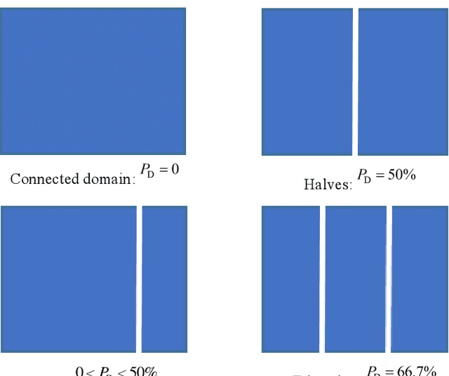 Figure 3 for Spatial-temporal water area monitoring of Miyun Reservoir using remote sensing imagery from 1984 to 2020