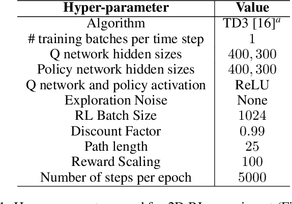 Figure 2 for Skew-Fit: State-Covering Self-Supervised Reinforcement Learning