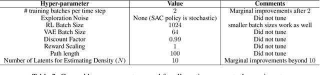 Figure 4 for Skew-Fit: State-Covering Self-Supervised Reinforcement Learning