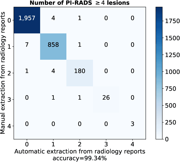 Figure 4 for Report-Guided Automatic Lesion Annotation for Deep Learning-Based Prostate Cancer Detection in bpMRI