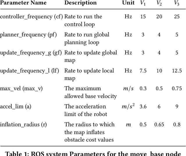 Figure 2 for MROS: Runtime Adaptation For Robot Control Architectures