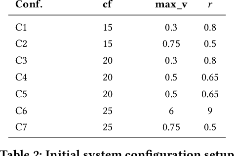 Figure 4 for MROS: Runtime Adaptation For Robot Control Architectures