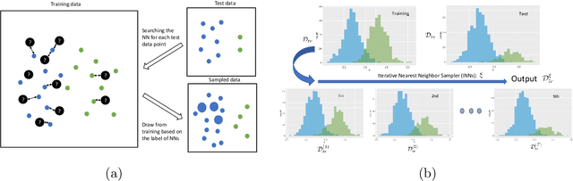 Figure 1 for Reproducible Bootstrap Aggregating