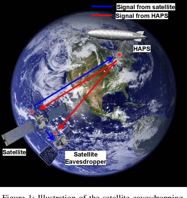 Figure 1 for Optical Satellite Eavesdropping