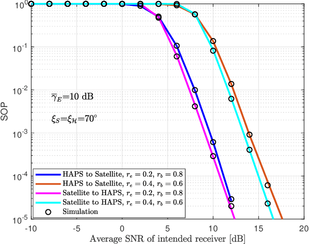 Figure 2 for Optical Satellite Eavesdropping