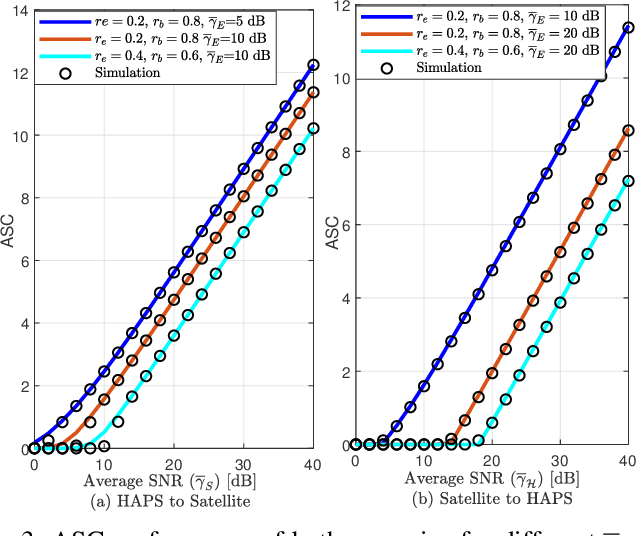 Figure 3 for Optical Satellite Eavesdropping