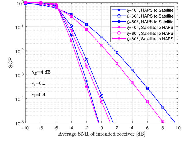 Figure 4 for Optical Satellite Eavesdropping