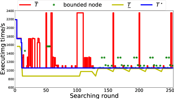 Figure 2 for Time Minimization and Online Synchronization for Multi-agent Systems under Collaborative Temporal Tasks