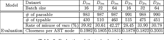 Figure 4 for Towards Proof Synthesis Guided by Neural Machine Translation for Intuitionistic Propositional Logic