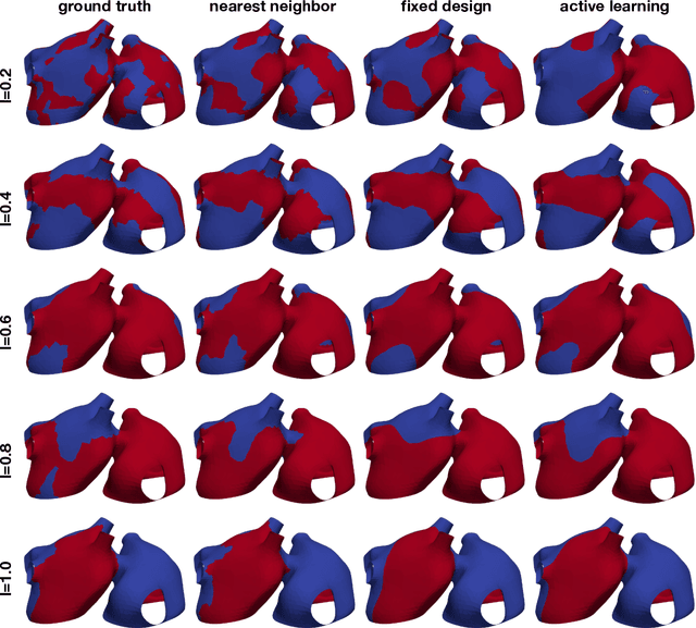 Figure 4 for Fast characterization of inducible regions of atrial fibrillation models with multi-fidelity Gaussian process classification