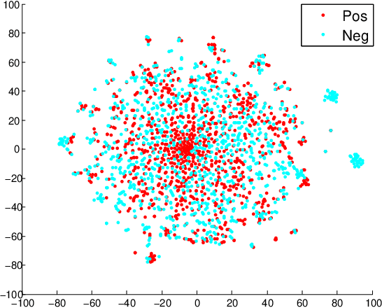 Figure 2 for ECML: An Ensemble Cascade Metric Learning Mechanism towards Face Verification