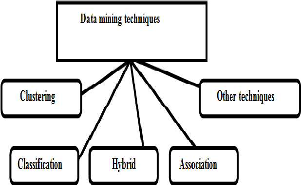 Figure 3 for A Review of Network Traffic Analysis and Prediction Techniques