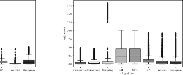 Figure 2 for Multi-Attribute Selectivity Estimation Using Deep Learning