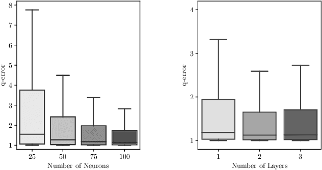 Figure 4 for Multi-Attribute Selectivity Estimation Using Deep Learning