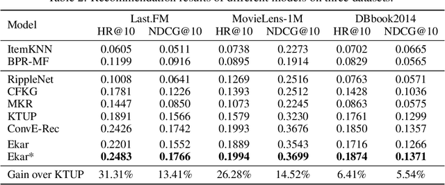 Figure 3 for Explainable Knowledge Graph-based Recommendation via Deep Reinforcement Learning