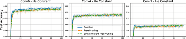 Figure 4 for Training highly effective connectivities within neural networks with randomly initialized, fixed weights