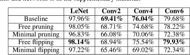Figure 2 for Training highly effective connectivities within neural networks with randomly initialized, fixed weights
