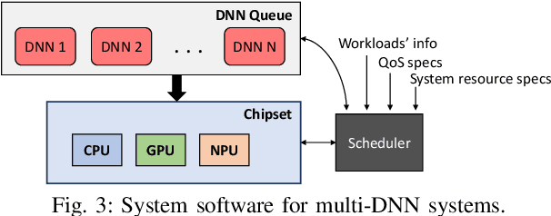 Figure 3 for How to Reach Real-Time AI on Consumer Devices? Solutions for Programmable and Custom Architectures