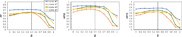 Figure 2 for 3D Instance Segmentation of MVS Buildings