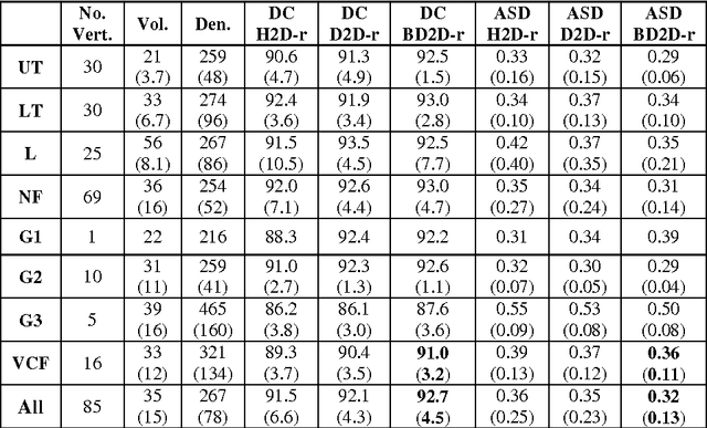 Figure 2 for Multi-Atlas Segmentation with Joint Label Fusion of Osteoporotic Vertebral Compression Fractures on CT