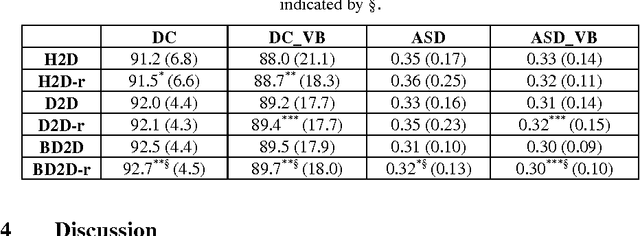 Figure 4 for Multi-Atlas Segmentation with Joint Label Fusion of Osteoporotic Vertebral Compression Fractures on CT