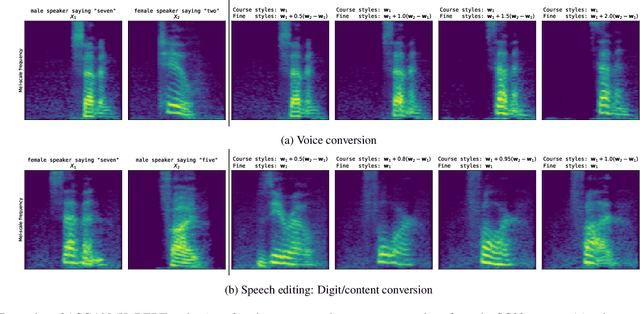 Figure 4 for GAN You Hear Me? Reclaiming Unconditional Speech Synthesis from Diffusion Models