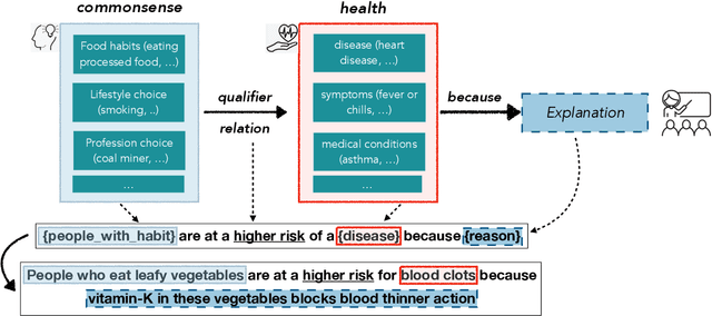 Figure 2 for Cross-Domain Reasoning via Template Filling