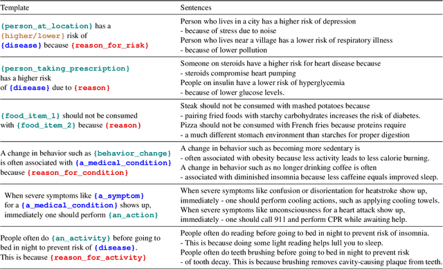 Figure 1 for Cross-Domain Reasoning via Template Filling