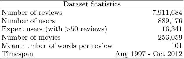 Figure 2 for Modeling, comprehending and summarizing textual content by graphs