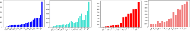 Figure 2 for Perception Point: Identifying Critical Learning Periods in Speech for Bilingual Networks