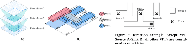 Figure 4 for Attacking Split Manufacturing from a Deep Learning Perspective