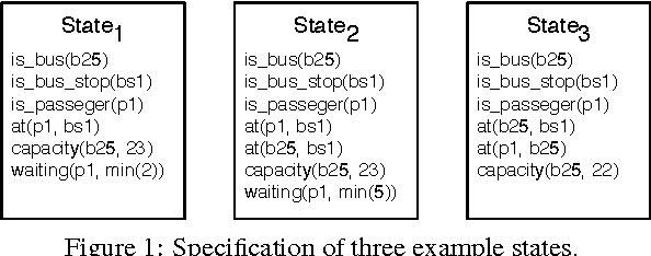 Figure 1 for A Framework for Knowledge Management and Automated Reasoning Applied on Intelligent Transport Systems