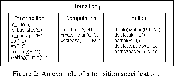 Figure 3 for A Framework for Knowledge Management and Automated Reasoning Applied on Intelligent Transport Systems