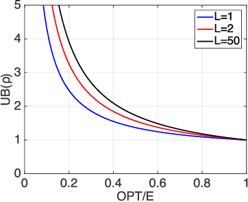 Figure 3 for Learning for Active 3D Mapping