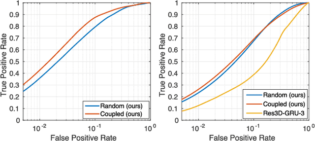 Figure 4 for Learning for Active 3D Mapping