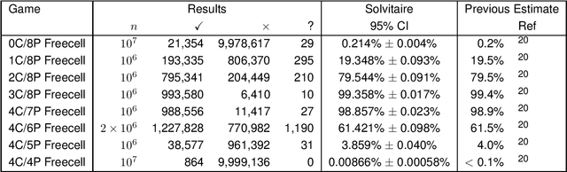 Figure 2 for The Winnability of Klondike and Many Other Single-Player Card Games