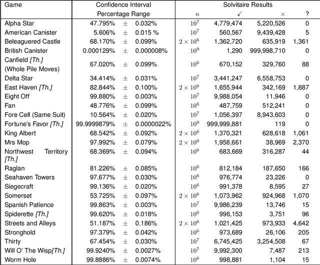 Figure 3 for The Winnability of Klondike and Many Other Single-Player Card Games