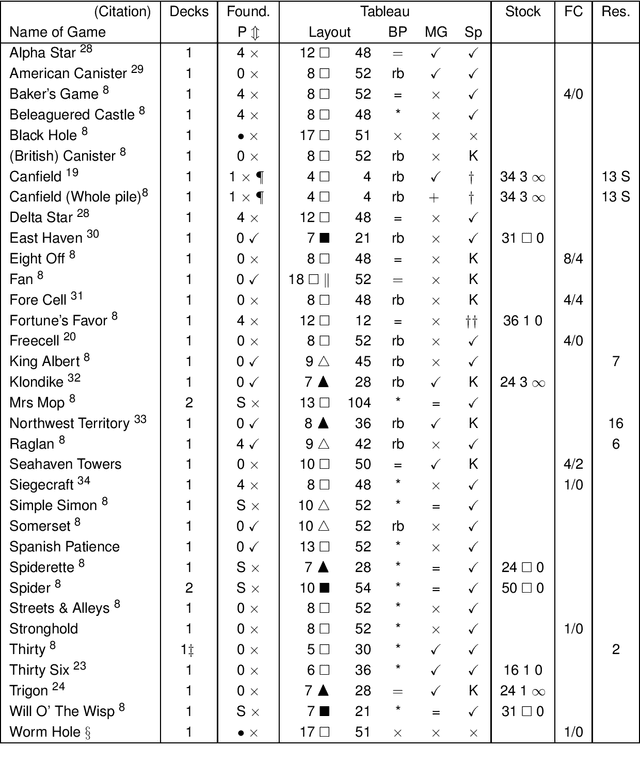 Figure 4 for The Winnability of Klondike and Many Other Single-Player Card Games