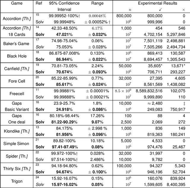 Figure 1 for The Winnability of Klondike and Many Other Single-Player Card Games
