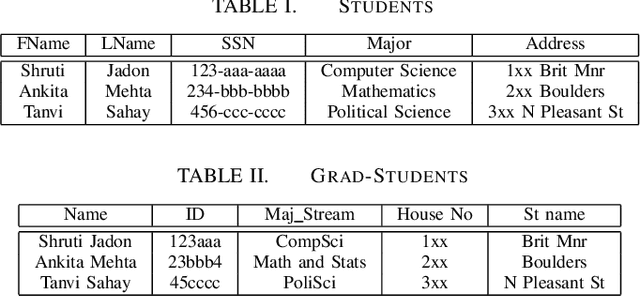 Figure 3 for Schema Matching using Machine Learning