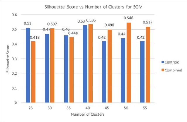 Figure 1 for Schema Matching using Machine Learning
