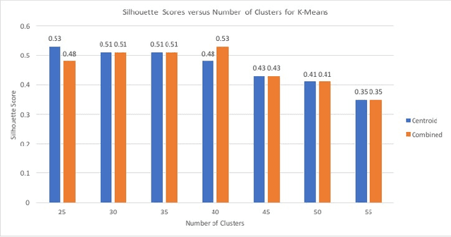 Figure 2 for Schema Matching using Machine Learning